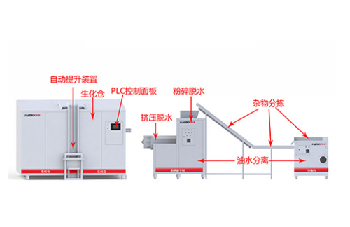 食物垃圾处理设备