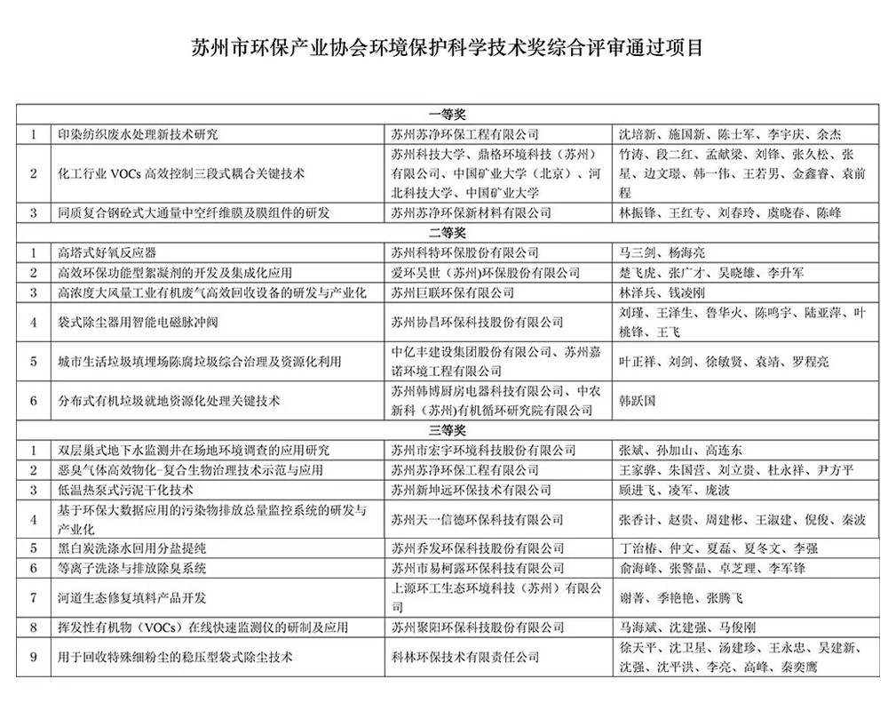 苏州市环保产业协会