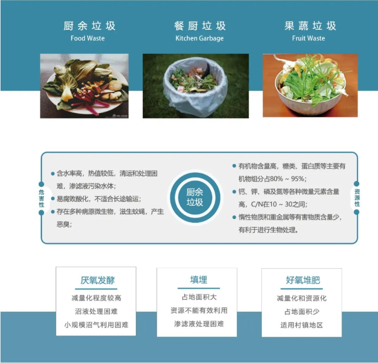 厨余垃圾如何处理