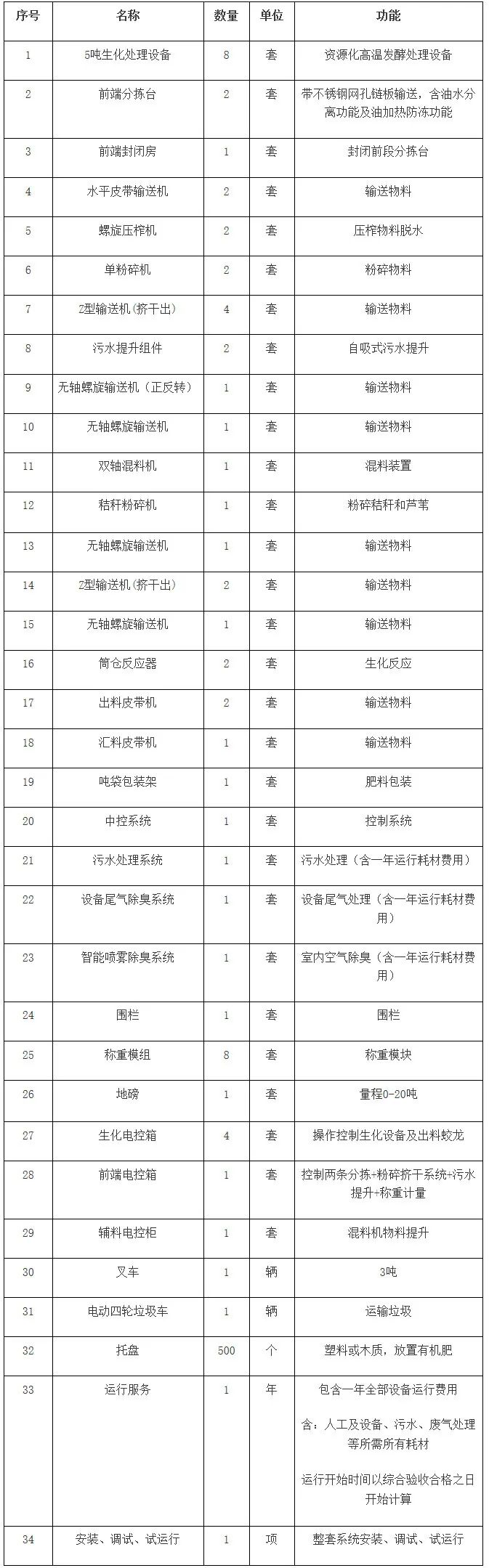 厨余垃圾处理设备