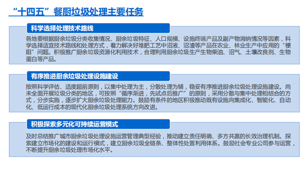 有机废物资源化综合处置