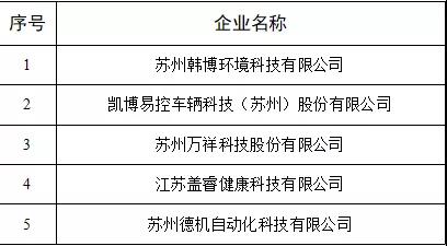 苏州韩博环境科技有限公司 苏州韩博环境科技有限公司