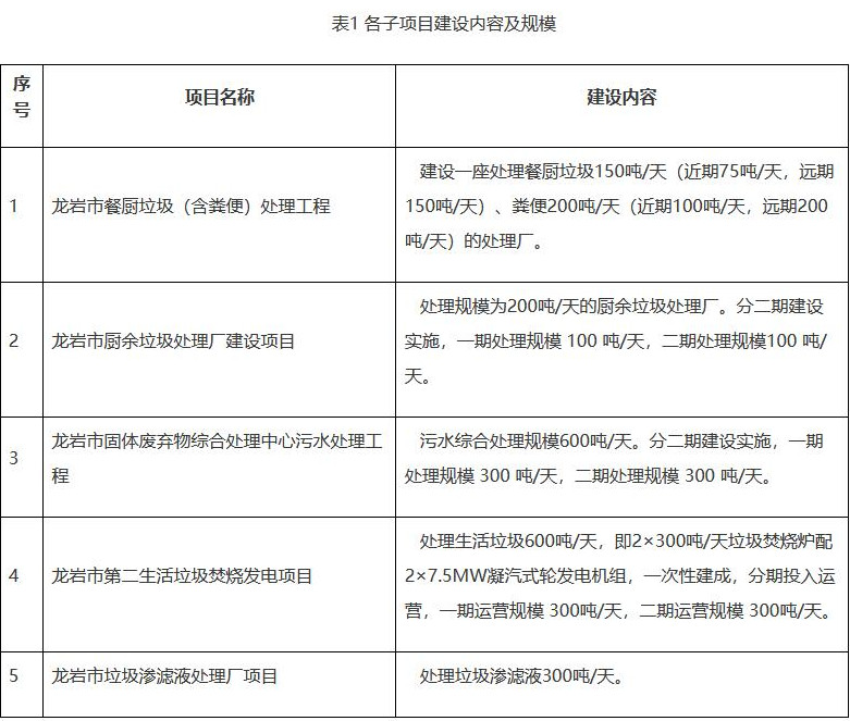 固体废弃物综合处理