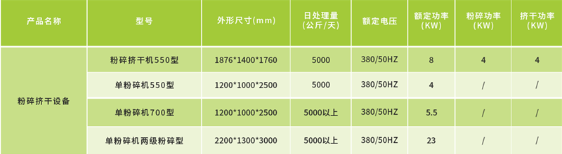 前处理系统