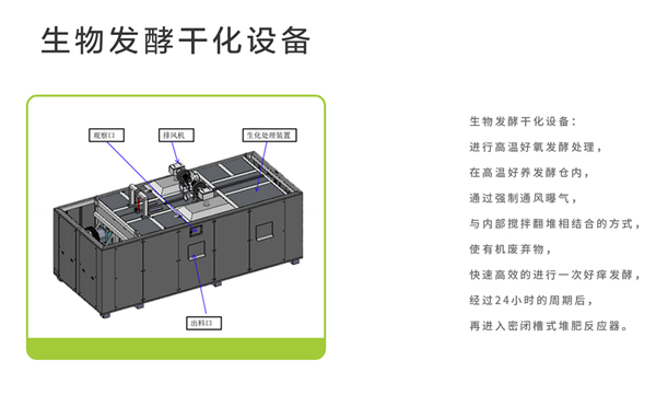 生物发酵干化设备