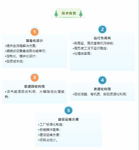 餐厨垃圾渗滤液处理集成系统