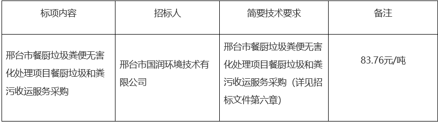 餐厨垃圾粪便无害化处理