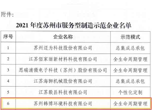 韩博科技